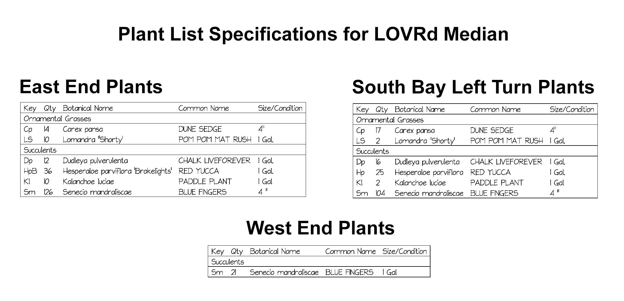 Plant Names for Median Strip